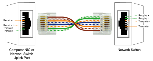 Twisted pair straight-though cable