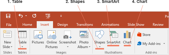 Groups from the Insert tab in PowerPoint.