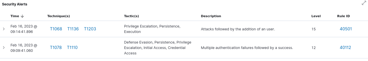 Wazuh displaying password attack was successful.